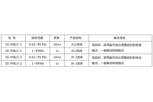 ss 94b 2 1时间继电器产品图片及产品价格 上海上继科技