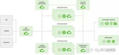 面试官问我 spring springboot springcloud的区别,我笑了