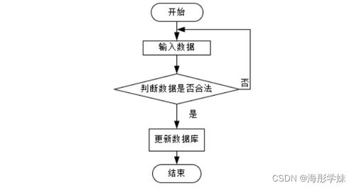 计算机毕业设计springboot社区老人健康服务跟踪系统t86i39
