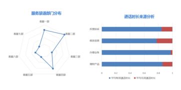 灵云智能语音分析系统重磅升级 ai 大数据分析开启客户服务新时