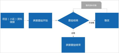 物业管理搭载泛微oa系统,构建一体化服务平台
