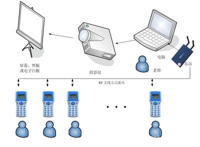 【会议评分表决系统】价格_厂家_图片