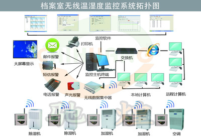 CH-WS档案馆温湿度监控系统