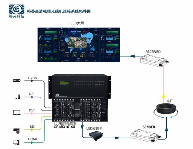 maxcc中控系统主机 厂家支持oem odm