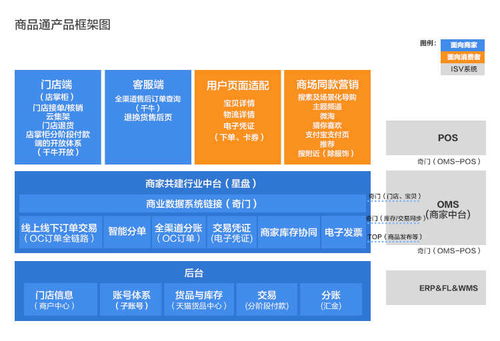 阿里商业服务架构图解