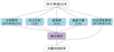 专访 蚂蚁金服misa 比用户更懂自己的自然语言客服系统