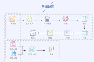 理解商家 电商平台 2 商家系统服务生态