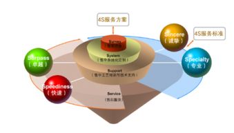 净水器品牌未来发展趋势 如何突围