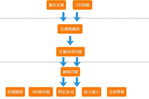 疫情过后,文旅企业如何打一个漂亮的 翻身仗