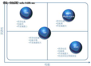 从utm驾驭多核看信息安全产品的革新