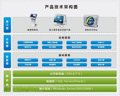 【建设工程图审查系统让审图更加方便灵活】价格_厂家 - 中国供应商