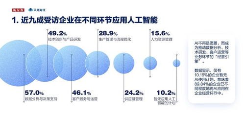 ai已成 新型生产力系统 2025企业应用ai十大趋势发布