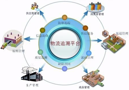 产品追溯系统_商务与消费服务_产品_鲁商在线网