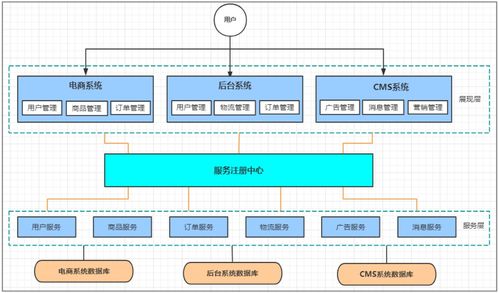 springcloudalibaba 一 springcloudalibaba简介