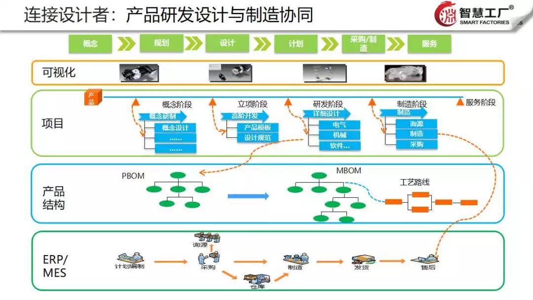 智慧工厂云解决方案【智慧工厂】