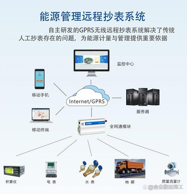 智能远程抄表系统厂家