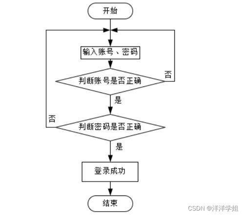 计算机毕业设计springboot社区老人健康服务跟踪系统t86i39
