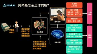 远光移动互联 一家新秀公司的突破发展