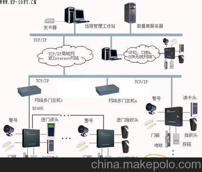 西安食堂售饭机销售公司_西安一卡通系统厂家报价图片,西安食堂售饭机销售公司_西安一卡通系统厂家报价图片大全,西安嘉云电子科技-