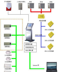 【sf6气体泄漏检测系统 sf6报警系统】价格_厂家_图片 -