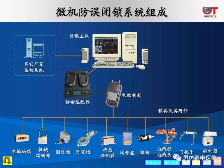 微机"五防"基本原理和系统组成