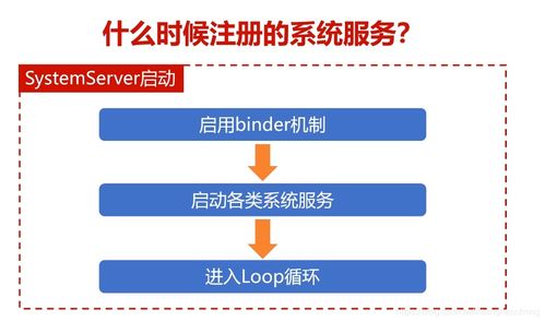 你知道怎么添加一个系统服务吗