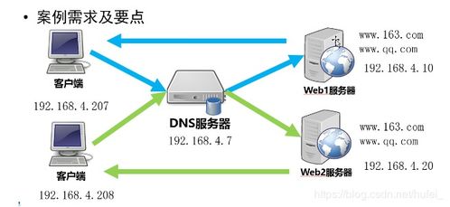 linux从零开始 services 系统 服务管理进阶 day5