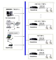 播放器价格、报价及厂家系统服务全解析
