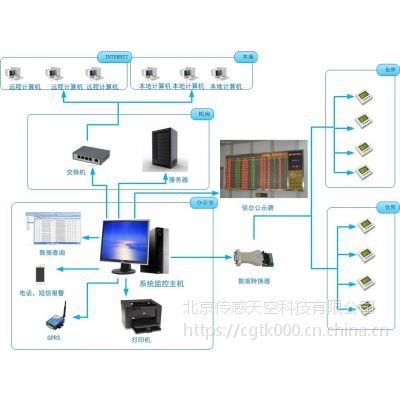 传感天空有线式温湿度监控系统 价格、厂家与系统服务全解析