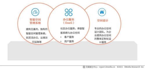 共享办公未来出路 系统服务如何引领行业变革