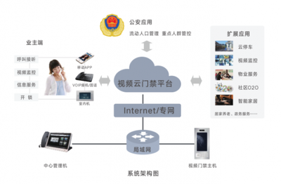 人脸识别系统服务 价格、批发与厂家指南
