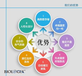 cryoking超低温液氮存储系统助力中国海洋大学，力促样本保存安全可靠