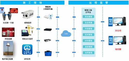 智慧工地管理系统在浙江舟山波音737max飞机完工及交付中心定制厂房项目的应用