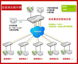 辰星酒店管软件连锁九点管理系统 价格、厂家及系统服务全解析