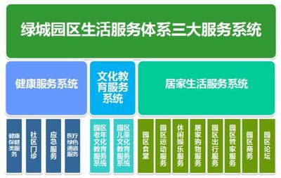 守护家园、温暖相伴 绿城物管24小时安全无忧系统服务