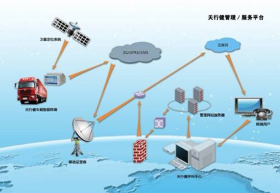 车联网系统与智能手机系统的似与不似 聚焦系统服务
