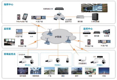 系统服务解决方案