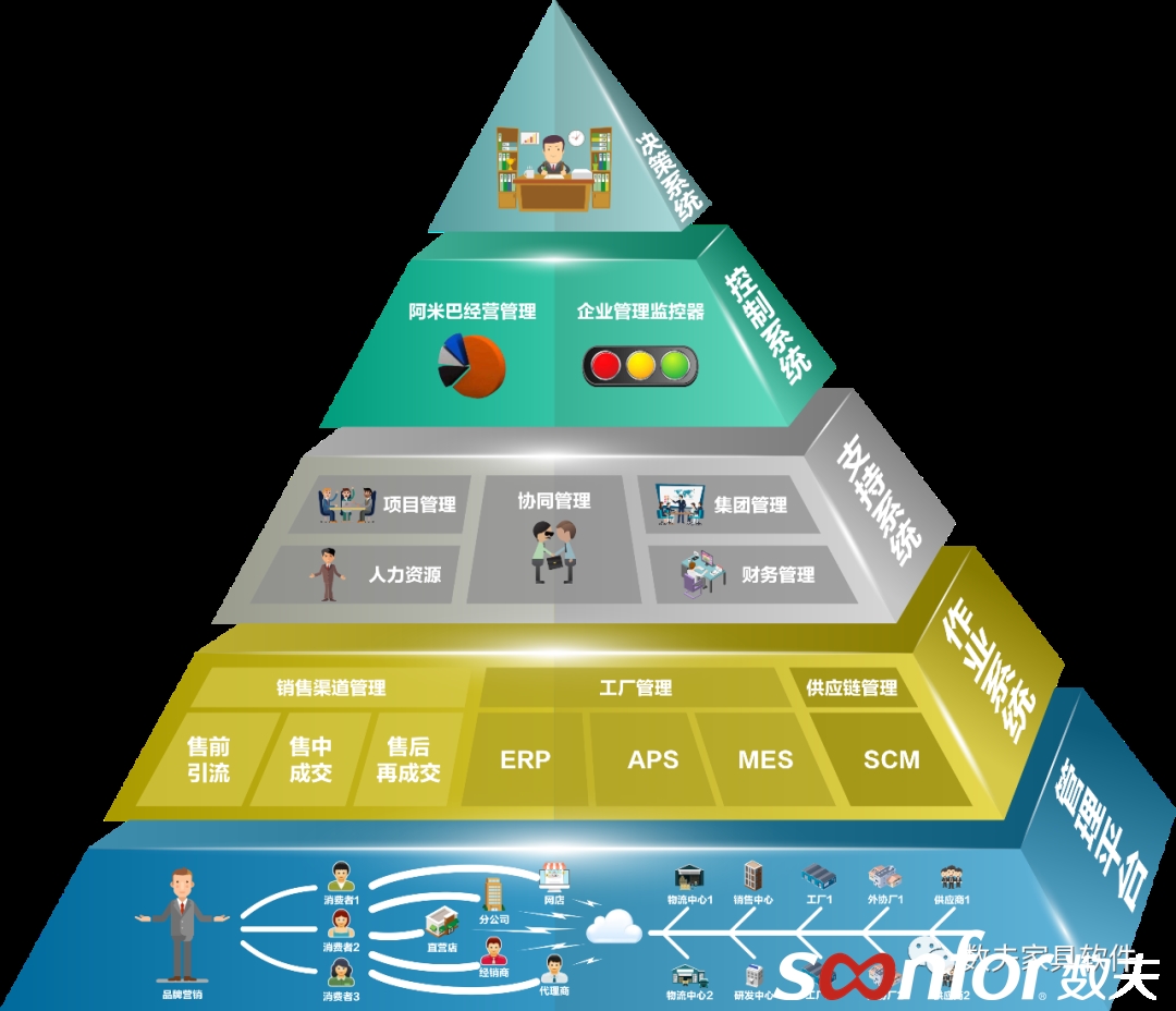 数夫软件核心产品与服务介绍 构建高效智能的系统服务生态