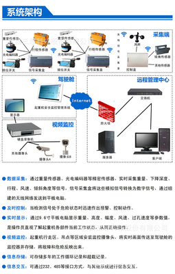 宜昌三思工程机械起重机安全监控管理系统 塔机黑匣子力矩限制器